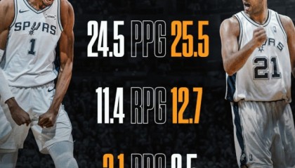 开云官网-邓肯首夺MVP场均25.5分12.7板2.5帽 文班本赛季24.5分11.4板3.1帽